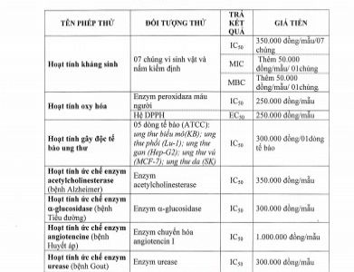 Bảng giá các phép thử hoạt tính sinh học