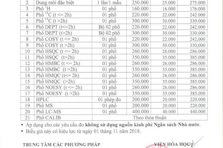 Bảng giá dịch vụ phân tích phổ