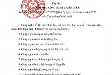 Thủ tướng Chính phủ ban hành Danh mục 10 nhóm công nghệ chiến lược mới